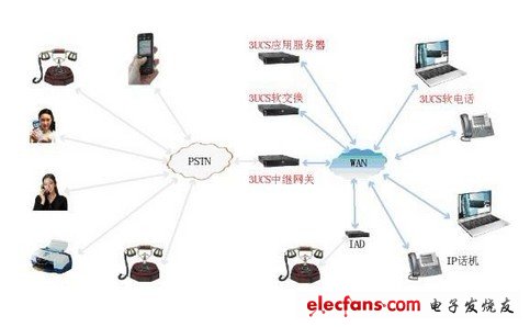 VoIP网关与碰碰车装修