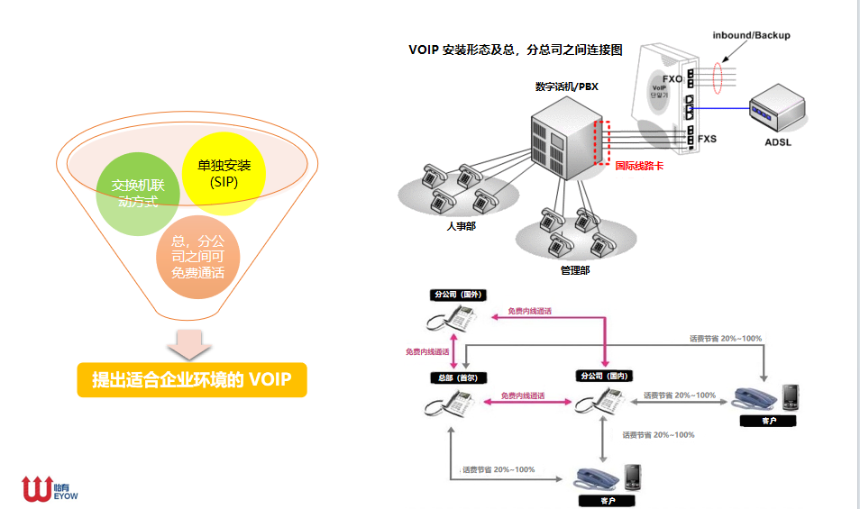 VoIP网关与碰碰车装修