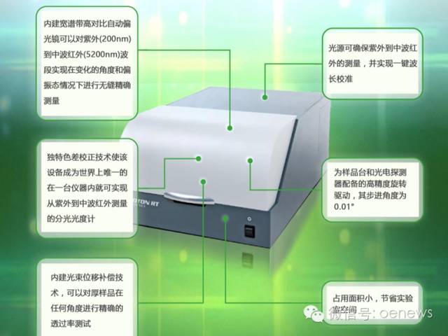 紫外分析仪与丰田农业科技发展有限公司