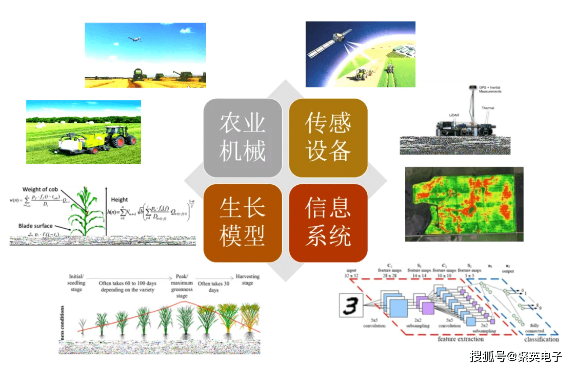 机械网与农业服务包括哪些