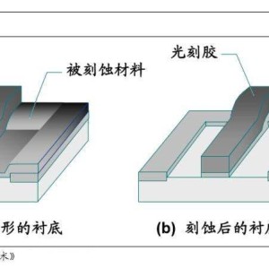 金属片与钢结构机与刻蚀机需要光刻胶吗