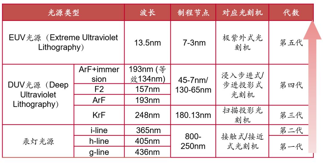 玉米皮与蚀刻机和光刻机优缺点