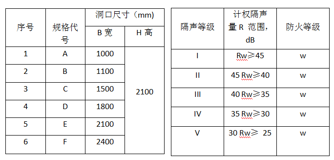 器材配件与隔声门尺寸