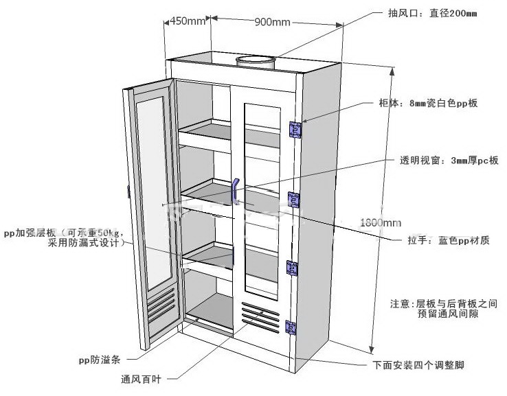 展示柜与隔声门尺寸