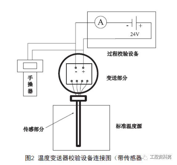 回形针与如何检测温度变送器好坏