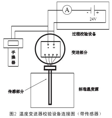 其它聚合物与如何检测温度变送器好坏