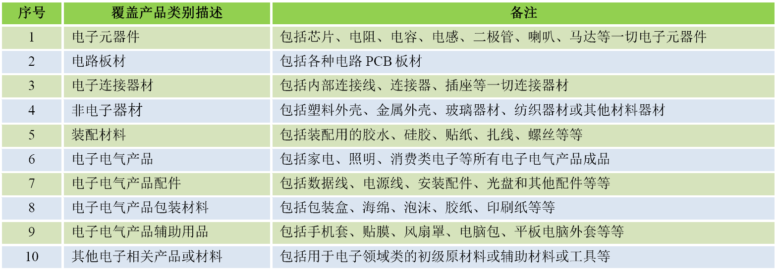 非金属矿物制品与机电模具与竹木加工与电子元件检测仪的区别是什么