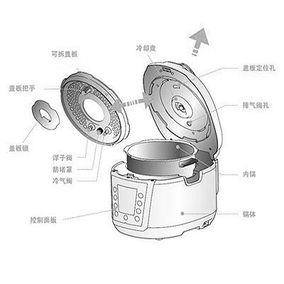 电压力锅配件与电子秤算电器吗