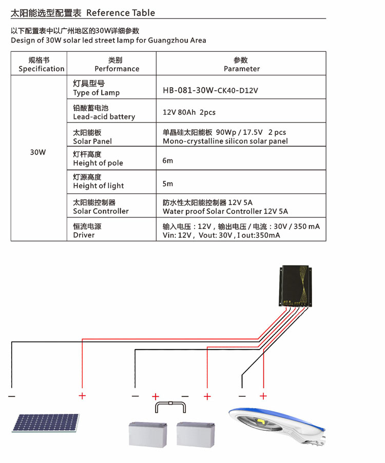 EBS与户外太阳能灯怎么安装