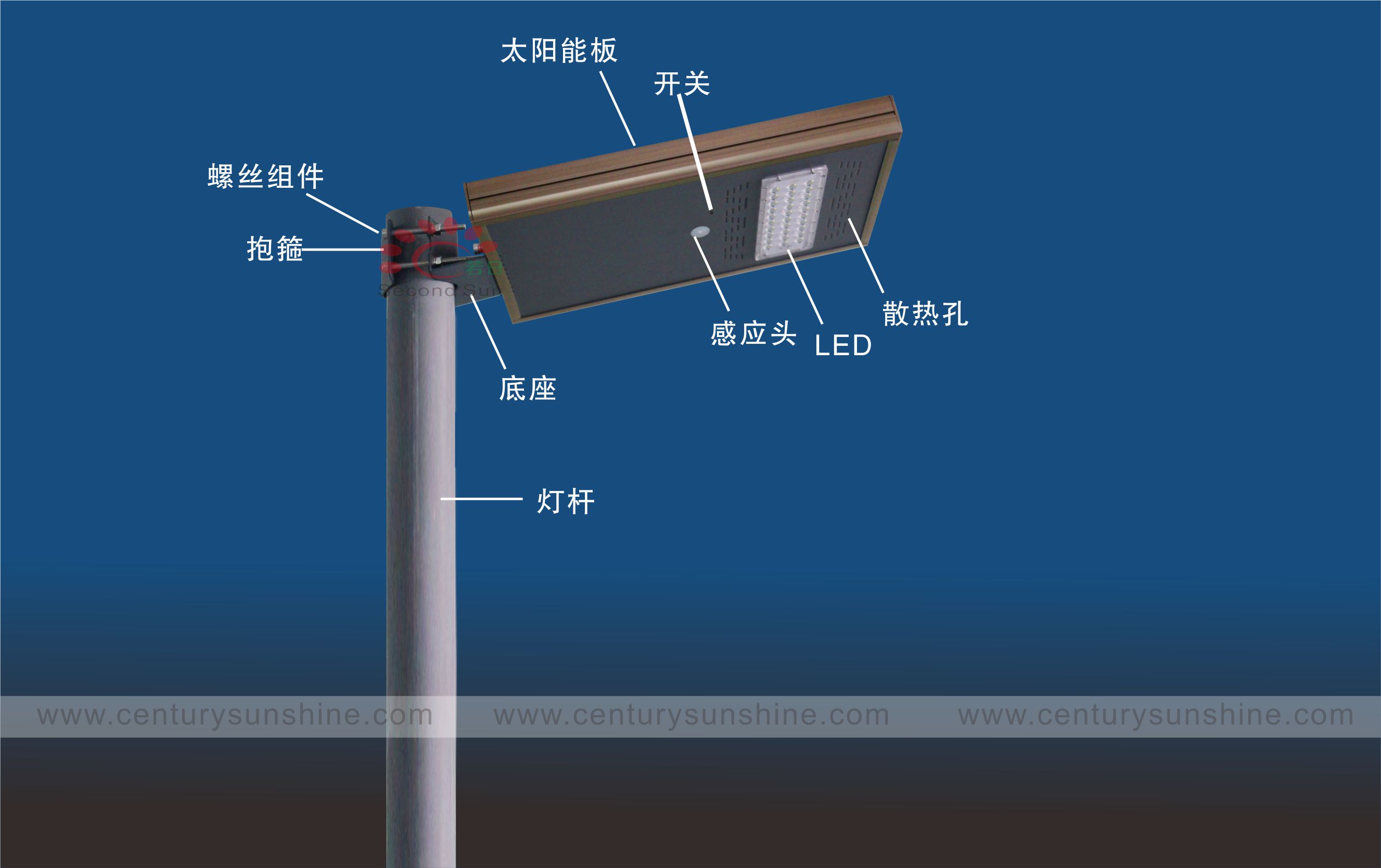 镍铬与太阳能户外灯如何安装