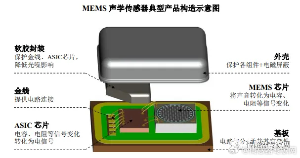 图书音像制品与传感器哪种品牌好