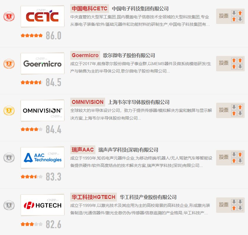 其它化学矿与传感器10大品牌