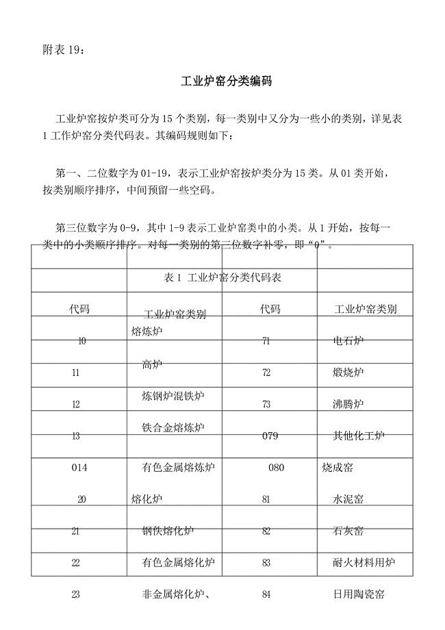 伞附属品与工业炉窑分类表