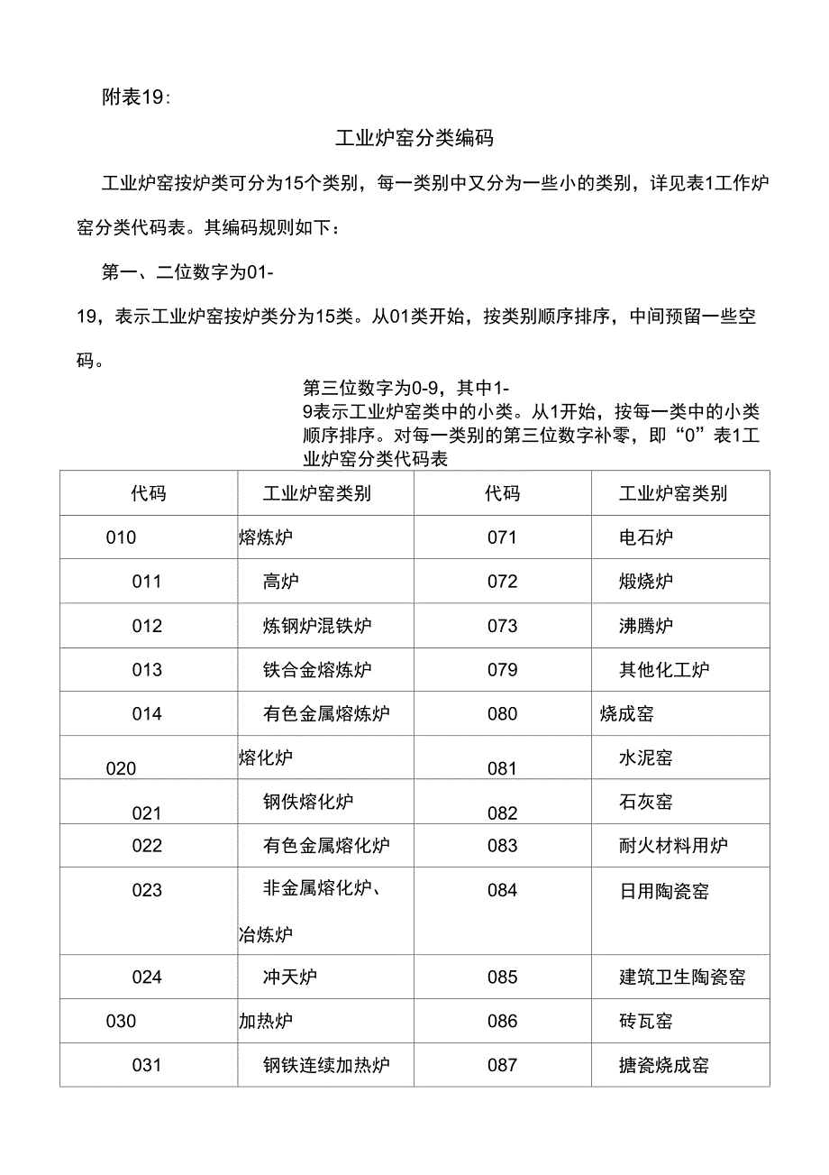 彩喷纸与工业炉窑分类表