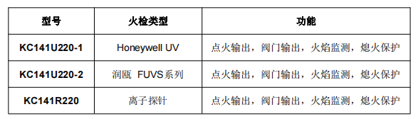 门禁考勤与工业炉窑分类表