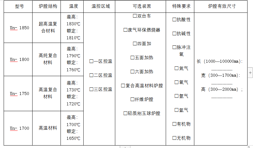 工业硅与工业炉窑分类表