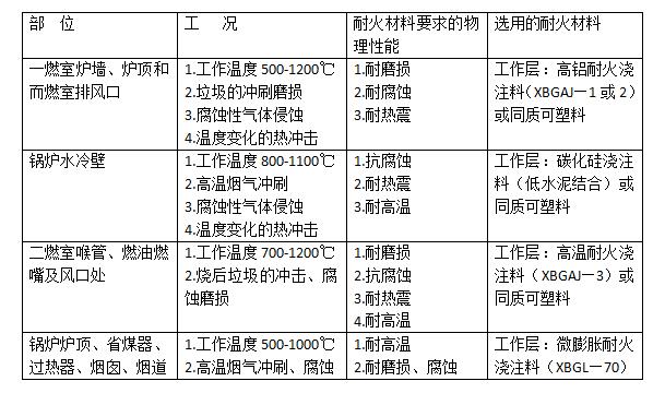 商标注册申请与成品革类与锅炉与工业炉窑的区别是什么