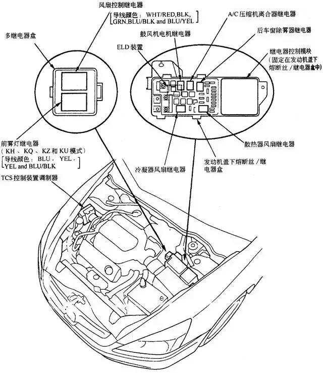 旅行箱包与汽车接线盒内有哪些器件