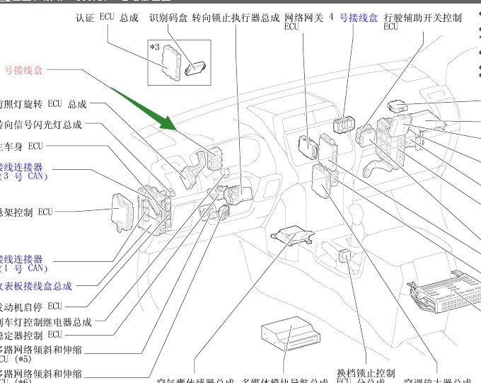 幻灯投影与车辆接线盒