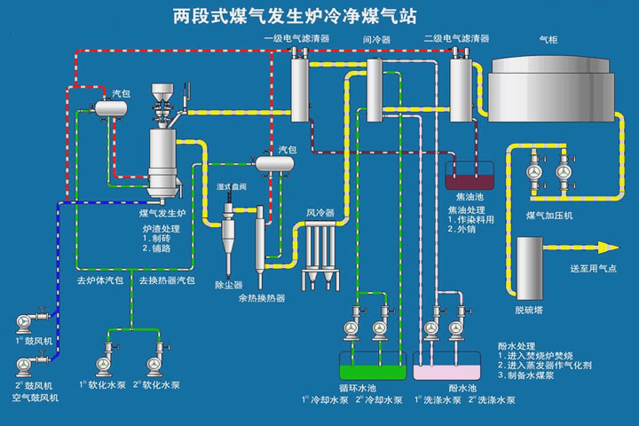 煤气发生炉与办公软件属于固定资产还是无形资产