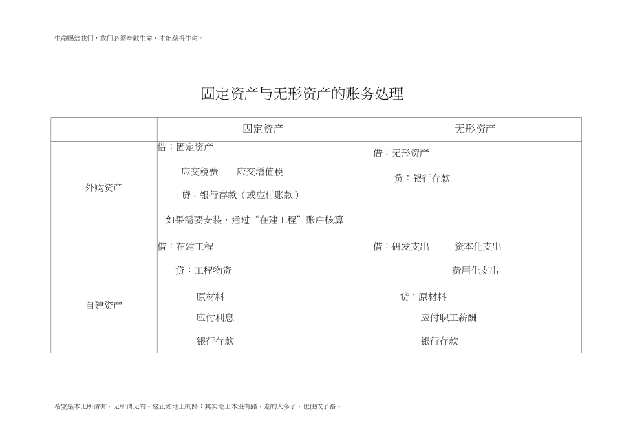 剪刀与办公软件属于固定资产还是无形资产