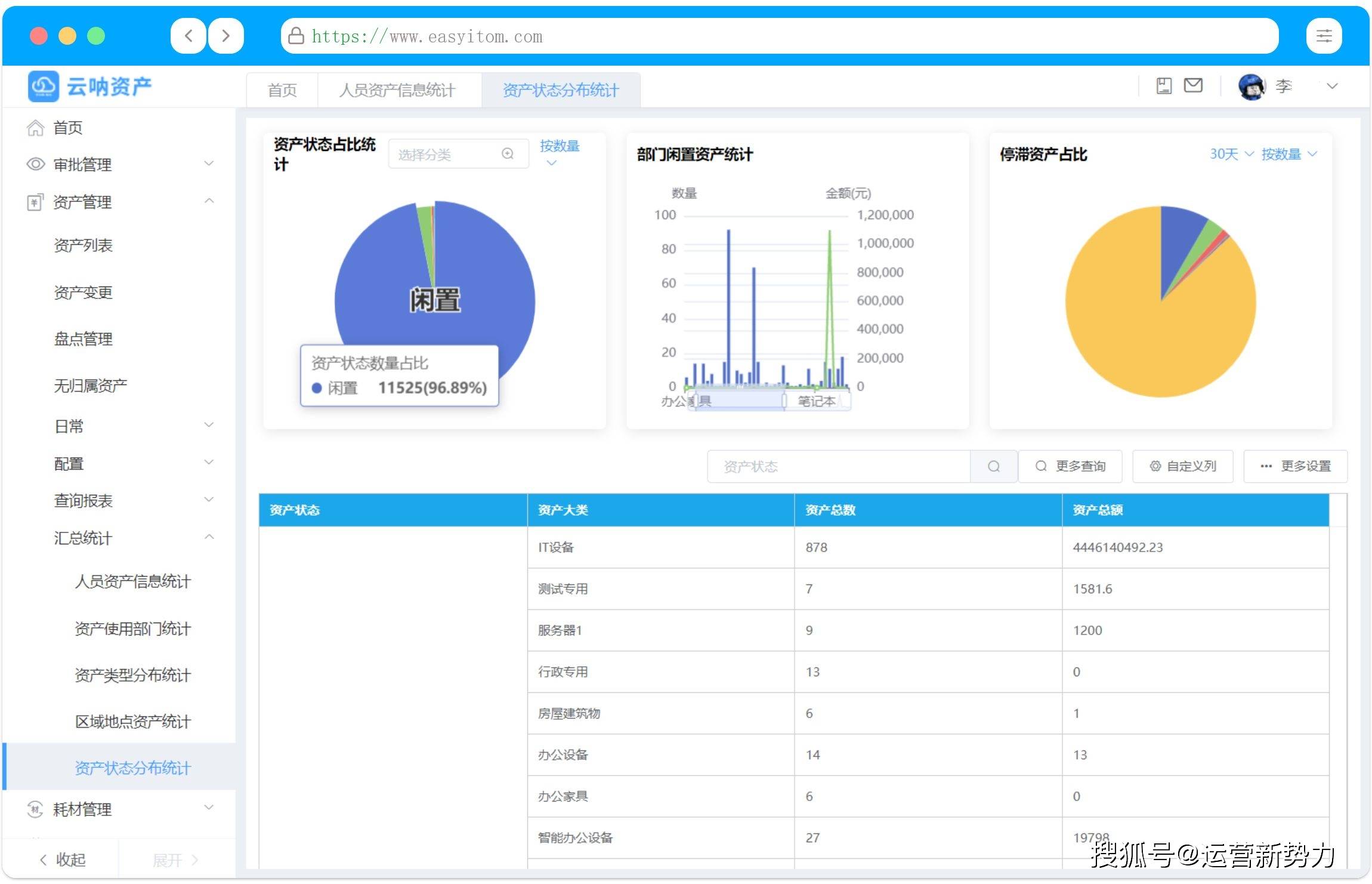 面具与办公软件属于什么资产