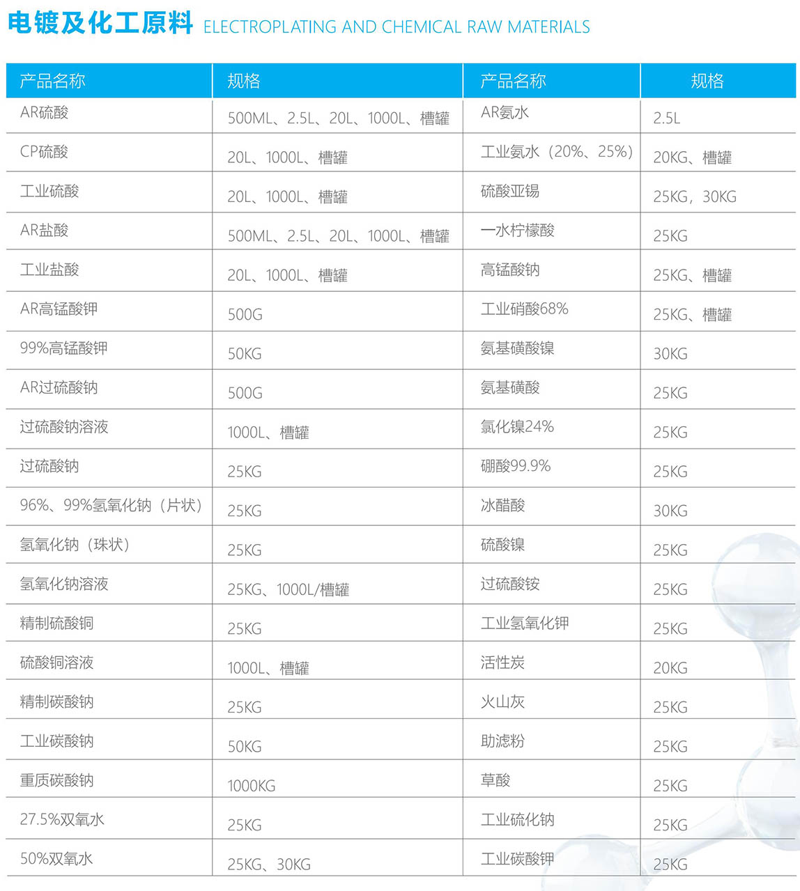 有机化工原料其它与办公软件属于什么资产