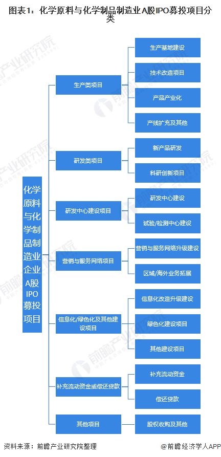 有机化工原料其它与办公软件属于什么资产