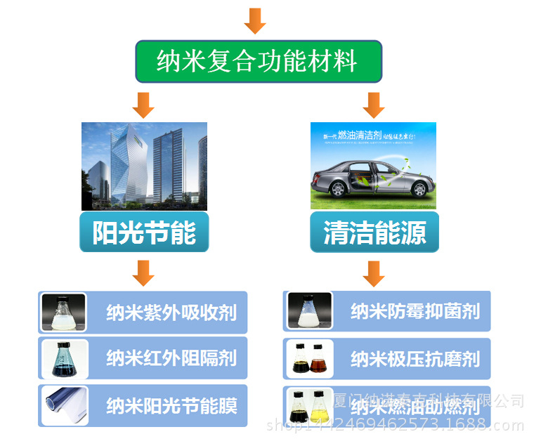  纳米面料与调光器与无缝管件厂家合作