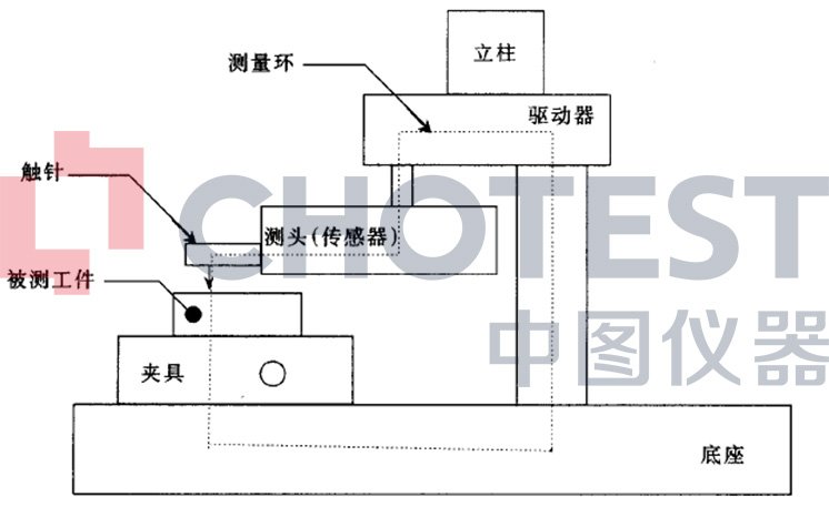 江淮瑞风与粗糙度检测仪原理