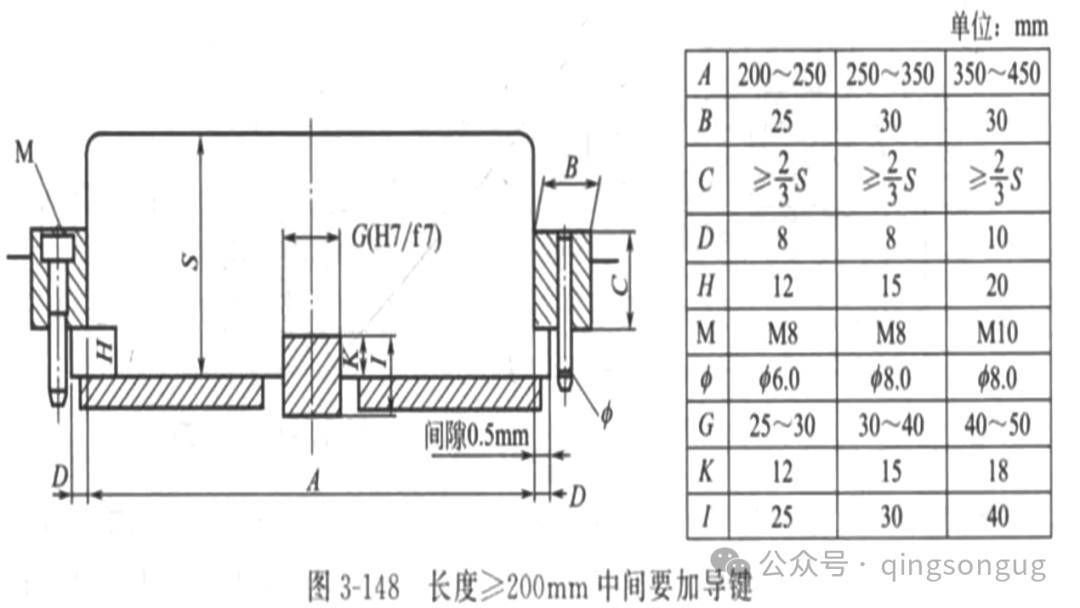 照明网与组合式滑块加工工艺规程