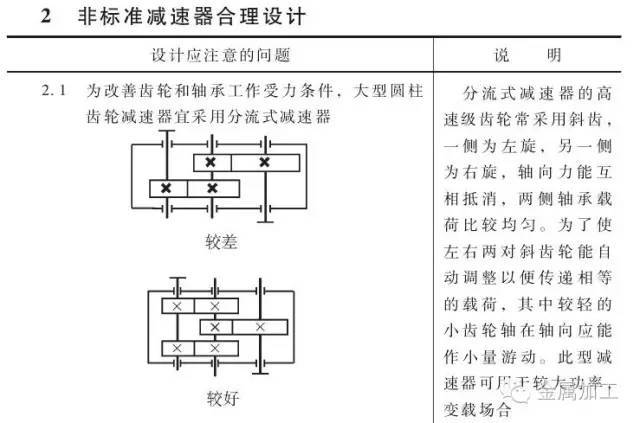 车用润滑油与组合式滑块加工工艺规程