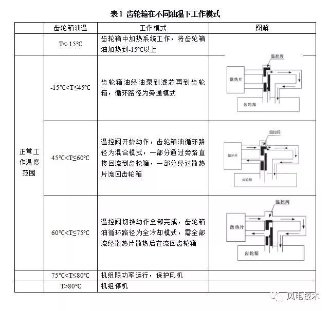 车用润滑油与组合式滑块加工工艺规程