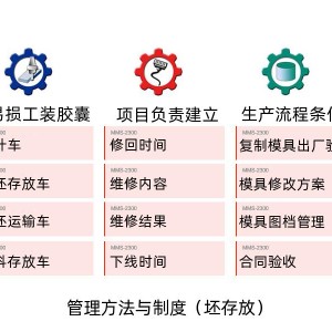 模具设备与游戏游艺设备管理办法