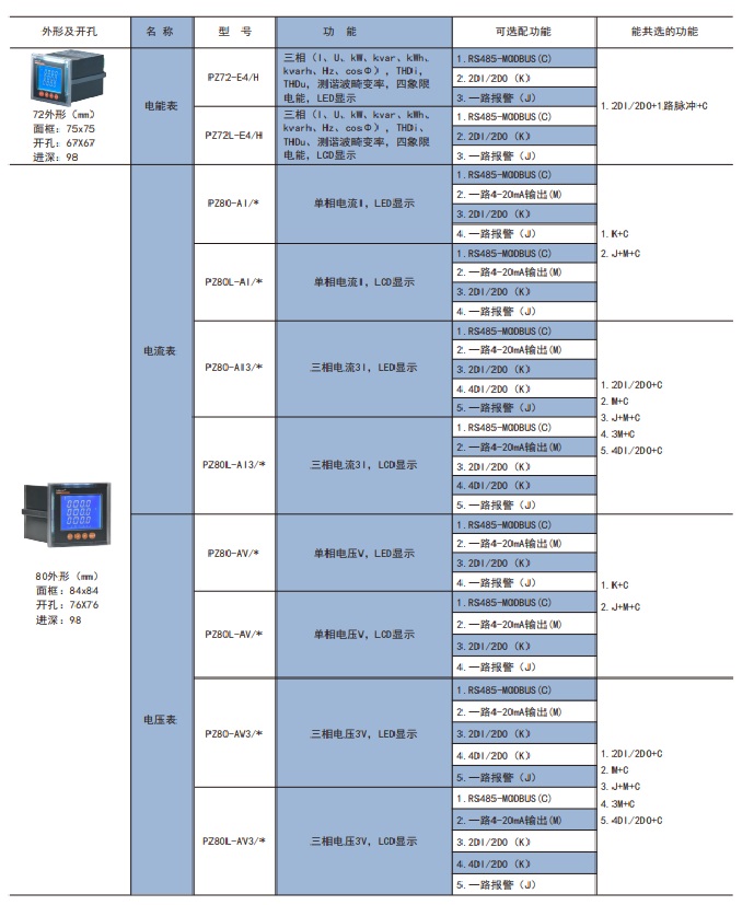 电压/电流/电阻测量仪器与游艺设备目录