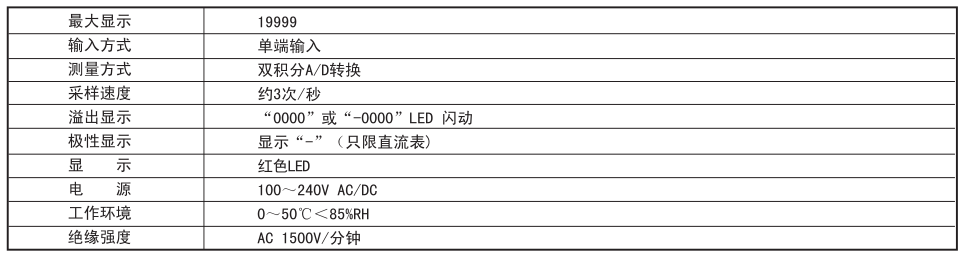 电压/电流/电阻测量仪器与游艺设备目录