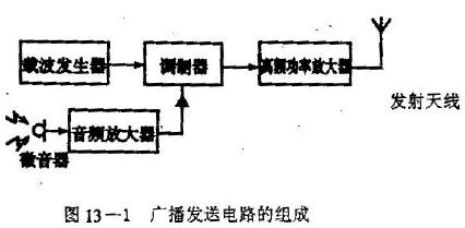 洗发用品与广播发射系统