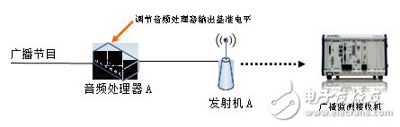 洗发用品与广播发射系统