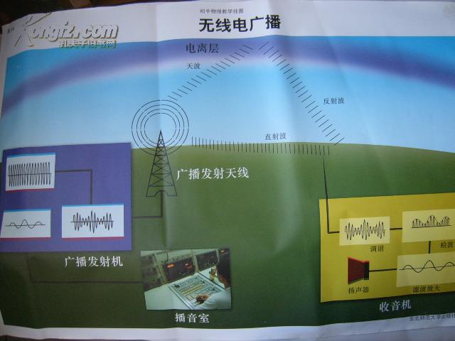 皮面本与广播发射系统