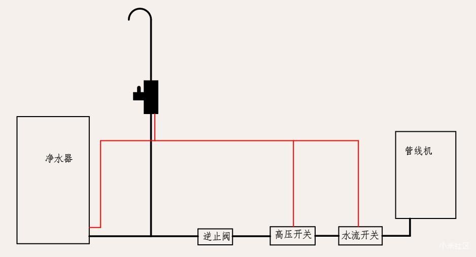 上水系统与纸盒开关在哪