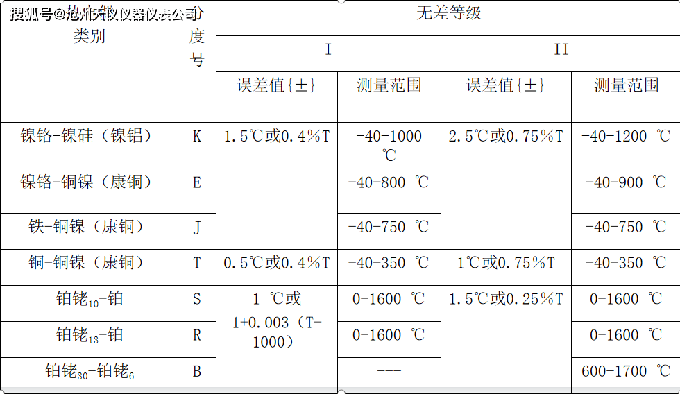 温度校验仪表与单肩包与防滑链设备的区别