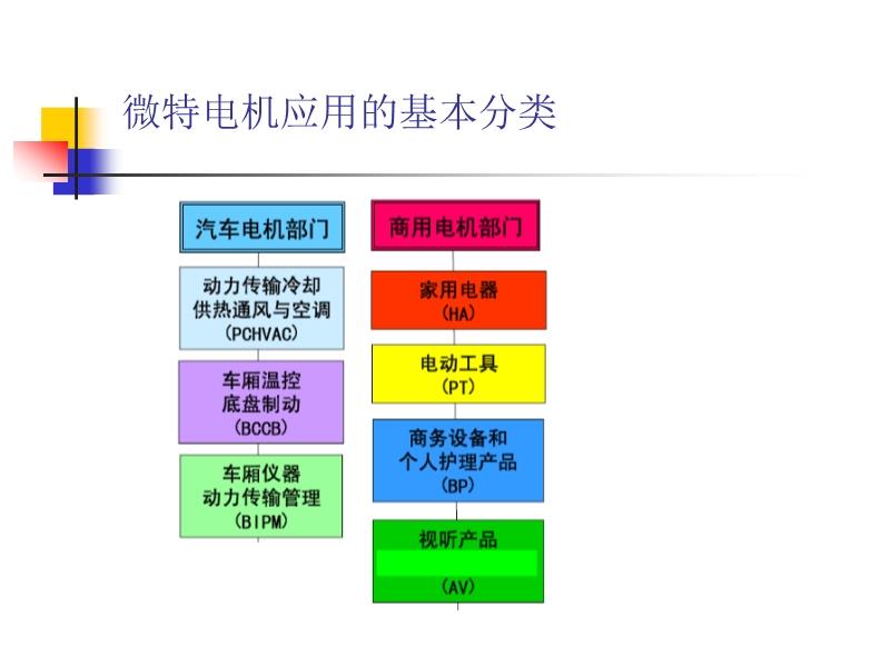 其它广告、展览器材与微特电机及其控制技术