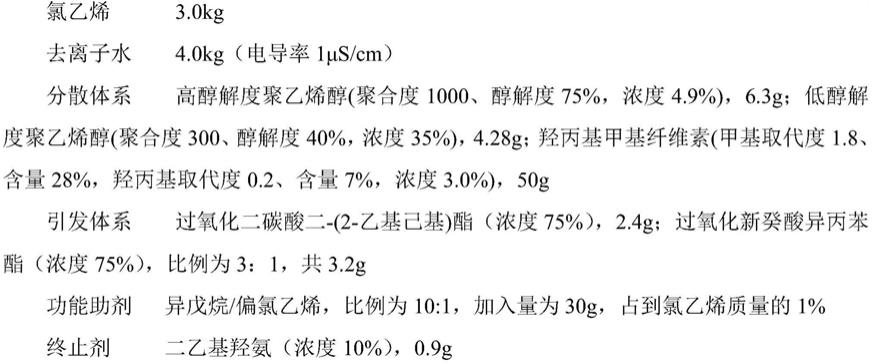 聚乙烯醇及聚醋酸乙烯胶粘剂与配料秤精度