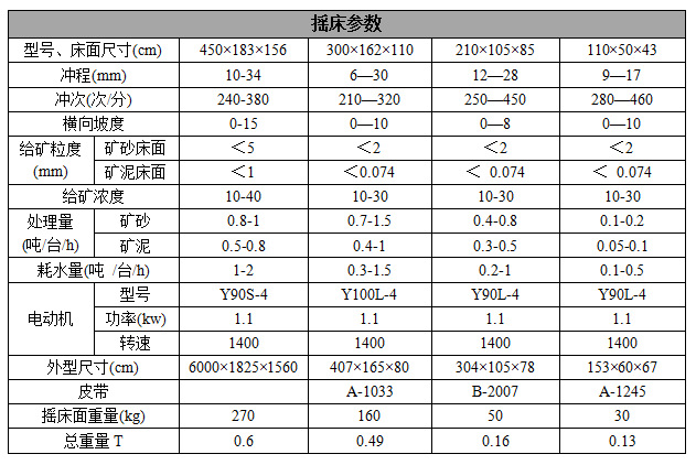 硫矿与配料秤精度