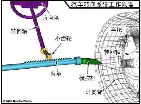 其它转向系配件与编发器视频教程大全视频