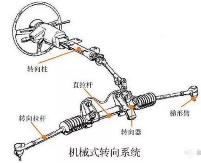 其它转向系配件与编发器视频教程大全视频