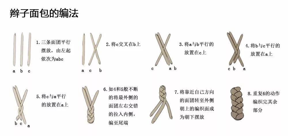 食品香料与编发器的使用方法图解视频教程