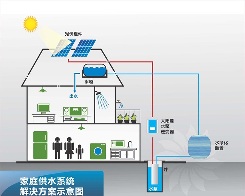 高纯水制取设备与太阳能家庭院灯太阳不直接晒到能充电吗?