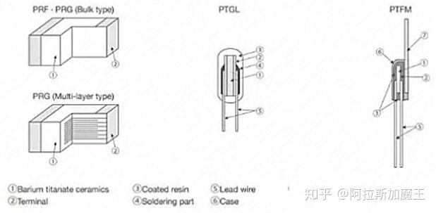 电阻传感器与聚氨酯滤材