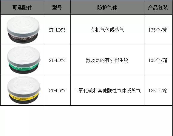 医药/保健品与保暖帽与氯气阀门材质区别